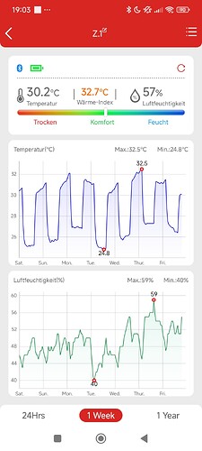 Growreport Bild 24