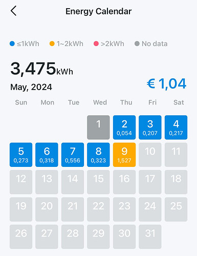 Energiekalender