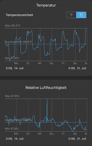 Growreport Bild 19