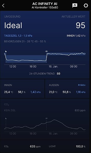 Growreport Bild 4