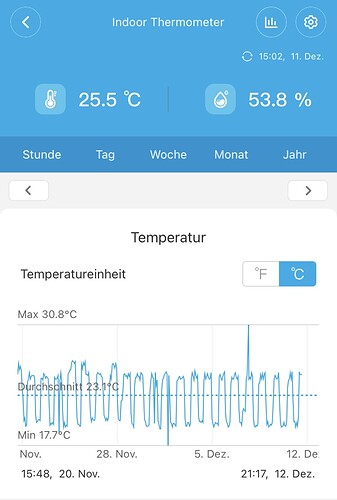 Growreport Bild 2