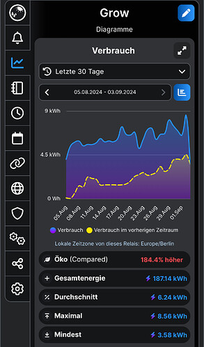 Growreport Bild 11