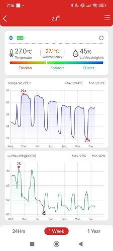 Growreport Bild 1