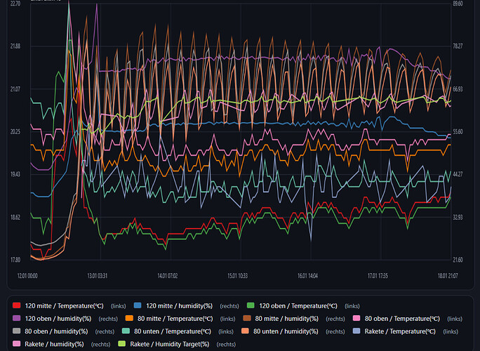 rakete-graph-04-complete