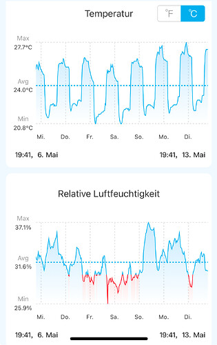 Growreport Bild 1
