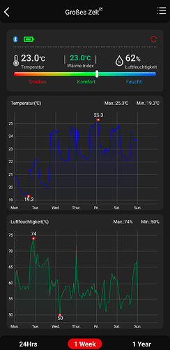 Growreport Bild 1