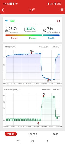 Growreport Bild 1