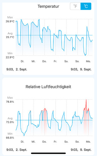 Growreport Bild 1
