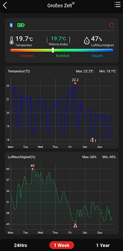 Growreport Bild 1