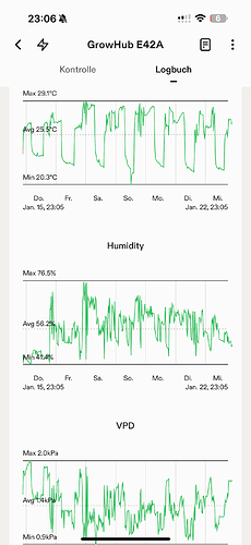 Growreport Bild 1