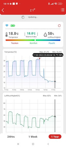 Growreport Bild 1