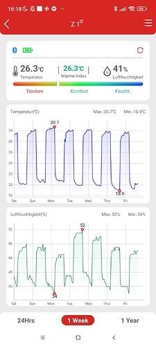 Growreport Bild 32