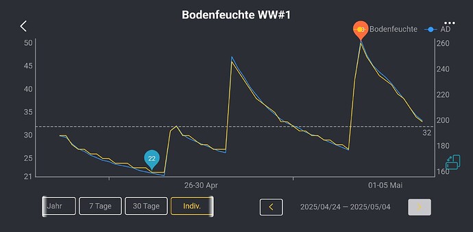 Screenshot_20250504_193246_Ecowitt