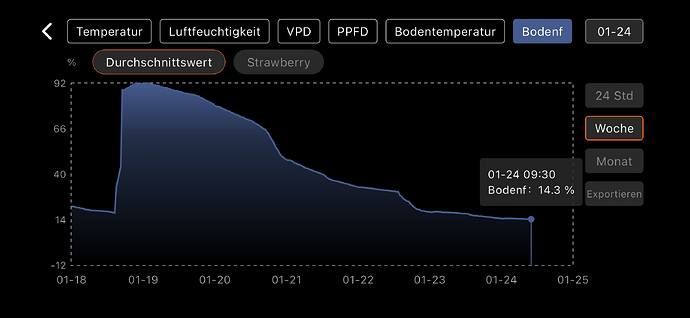 Growreport Bild 7