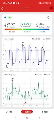 Growreport Bild 1