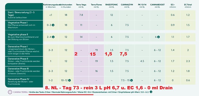 Growreport Bild 281