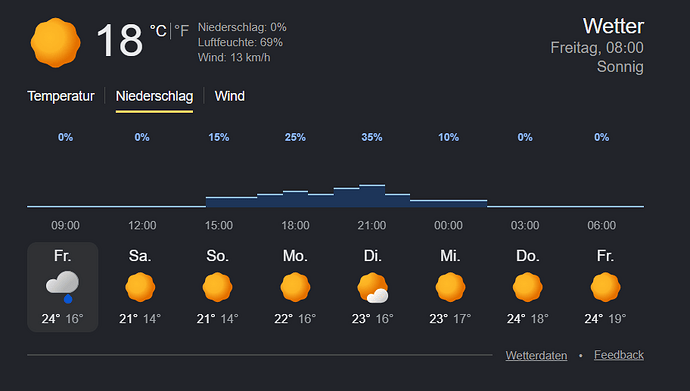Wetter 15.05.26 - Kopie
