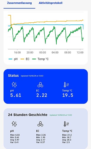 Growreport Bild 5