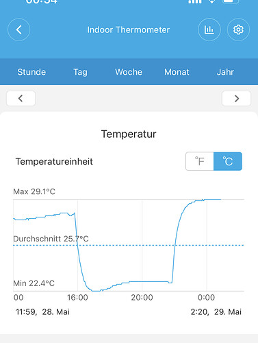 Growreport Bild 7
