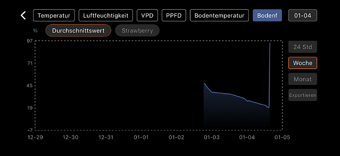Growreport Bild 36