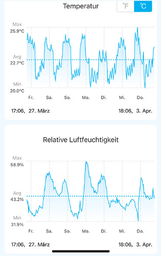 Growreport Bild 1