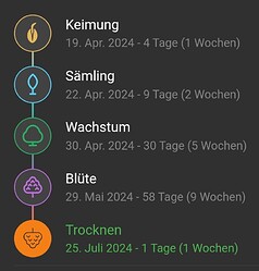Growreport Bild 8