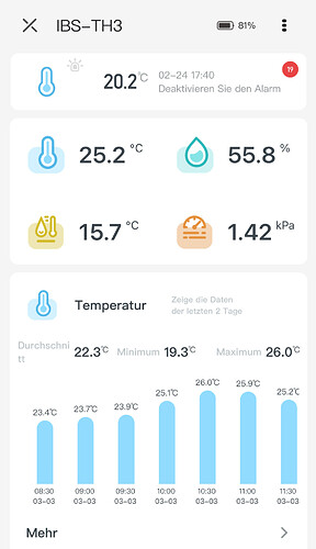 Growreport Bild 7