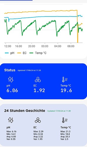 Growreport Bild 13