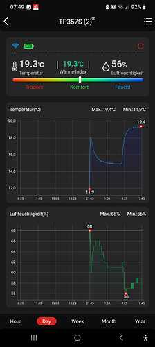 Growreport Bild 9