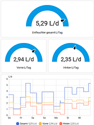grafik