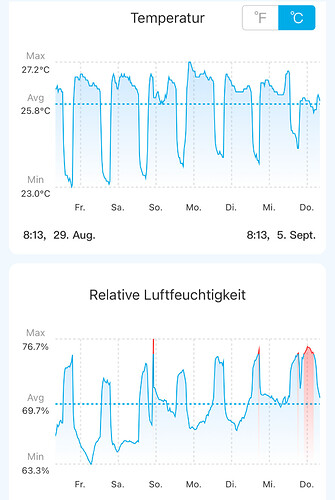 Growreport Bild 7