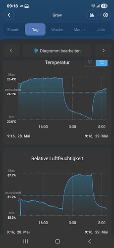 Growreport Bild 6