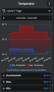 grafik