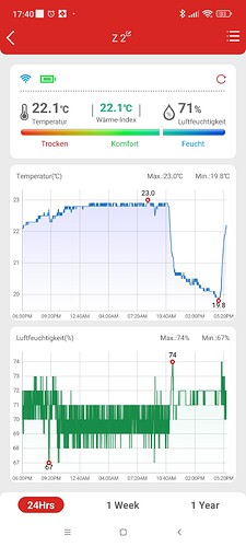 Growreport Bild 1
