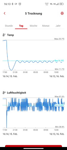 Growreport Bild 16