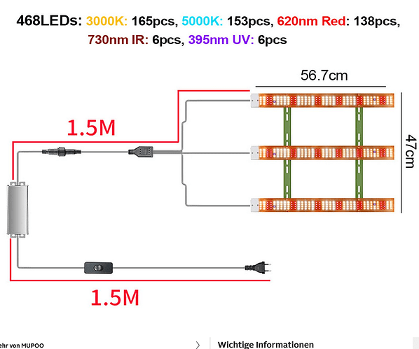 Schaltplan einer LED-Pflanzenlampe mit 468 LEDs, aufgeteilt in 3000K, 5000K, rotes, IR- und UV-Licht. Die Lampe hat eine Größe von 56.7cm x 47cm und wird über 1.5m lange Kabel mit Strom versorgt.