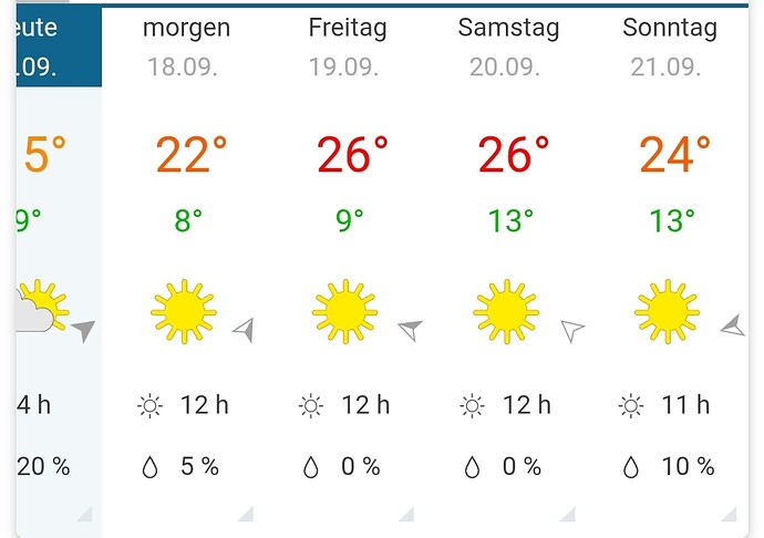 Growreport Bild 1