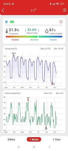 Growreport Bild 1