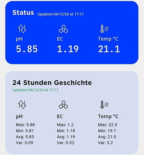 Growreport Bild 33