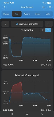 Growreport Bild 6