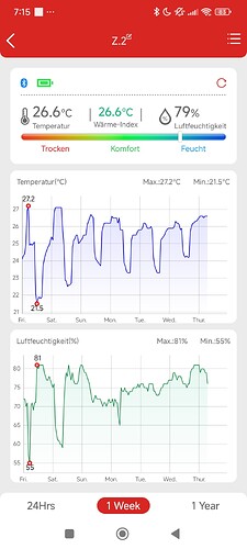 Growreport Bild 5