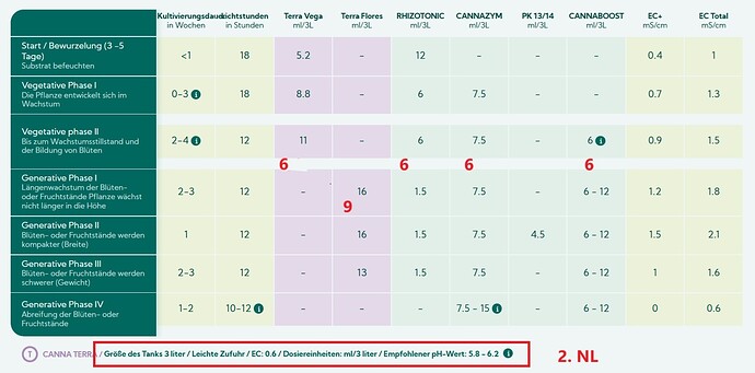 Growreport Bild 56