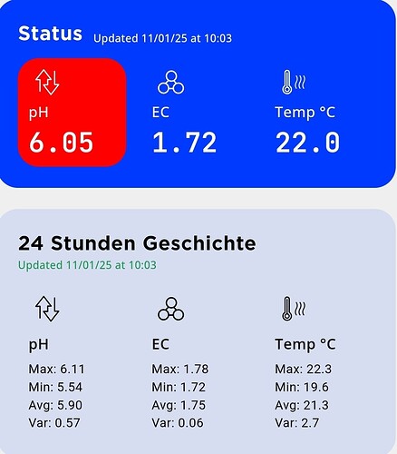 Growreport Bild 1