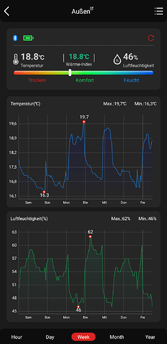 Growreport Bild 16