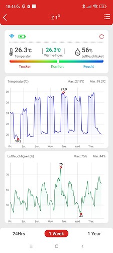 Growreport Bild 2