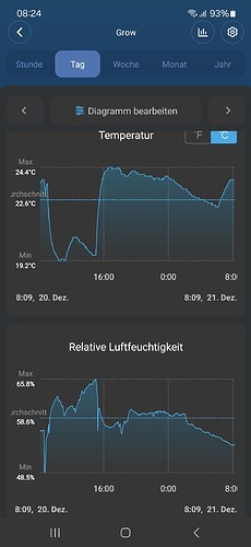 Growreport Bild 2