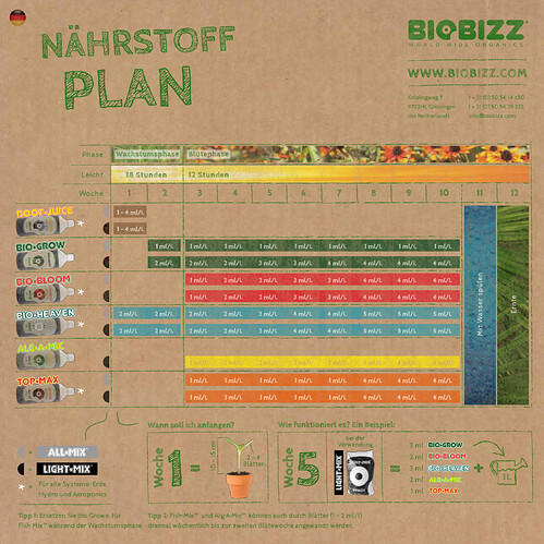 Naehrstoffplan-BioBizz