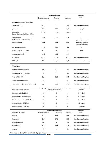 trinkwasser-analysewerte_Page1