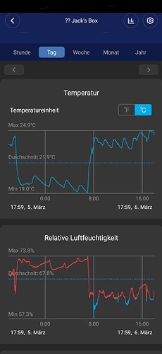 Growreport Bild 2