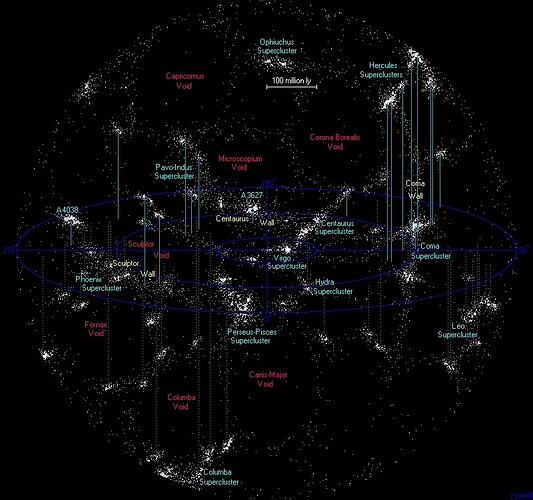 Supercluster
